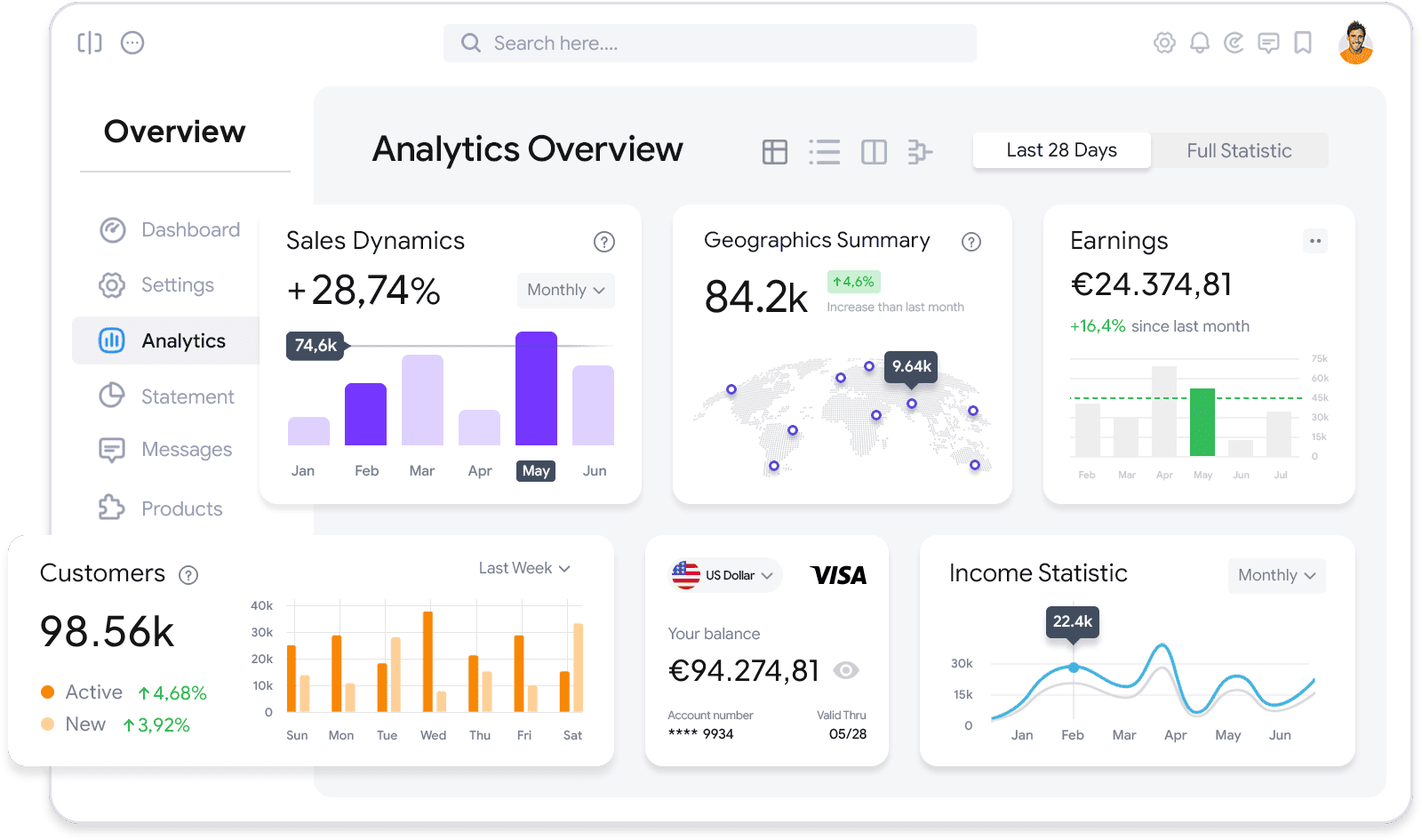 analiza uspješnosti kampanje google oglasa