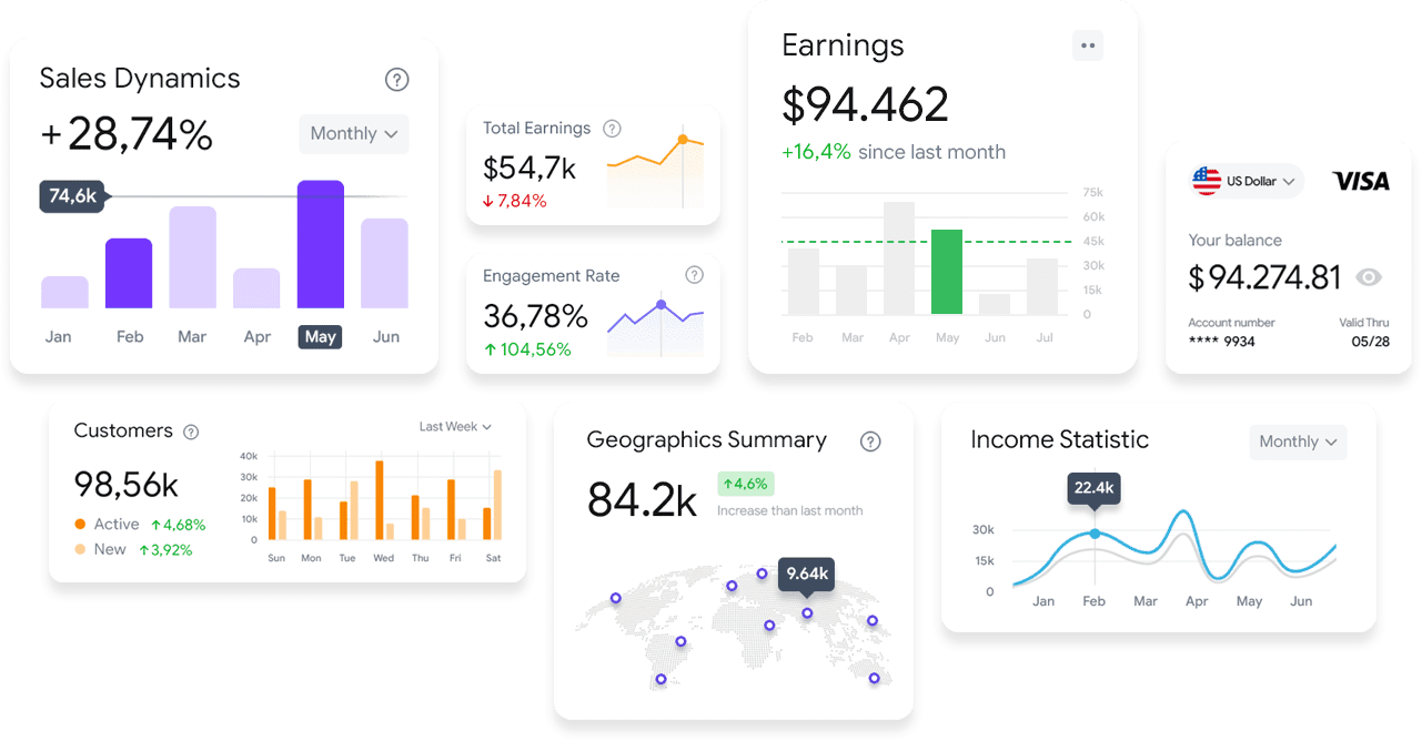 prikaz uspješnosti poslovanja nakon seo optimizacije